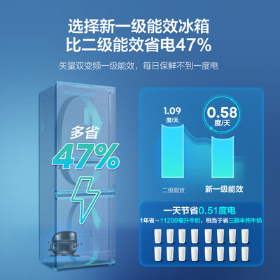 海信冰箱252升和容声252升的参数对比哪个好?区别大吗?