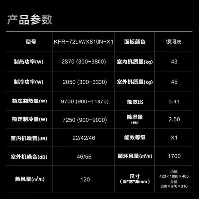 海信璀璨KFR-72LWX810N-X1怎么样？性价比高吗？