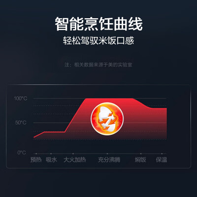 对比选择美的fb20easy116和RS2082区别 哪款好用？哪款更受欢迎！