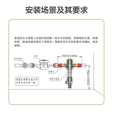 入手对比「功能解读」美的qzbw20s-12与QZBw20s16的区别？哪款更受欢迎？