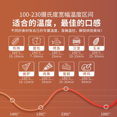 北美電器e45s和e45k