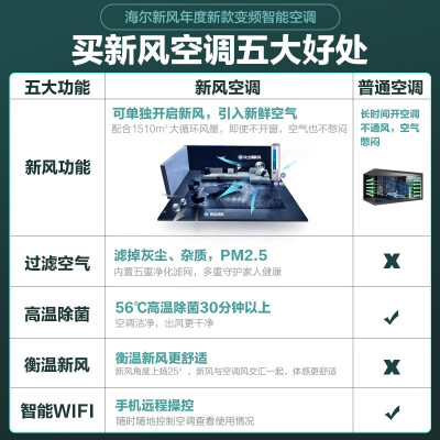 海尔KFR-72LW28LBC81U1怎么样？性价比高吗？