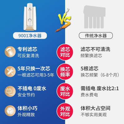 易开得净水器质量怎么样