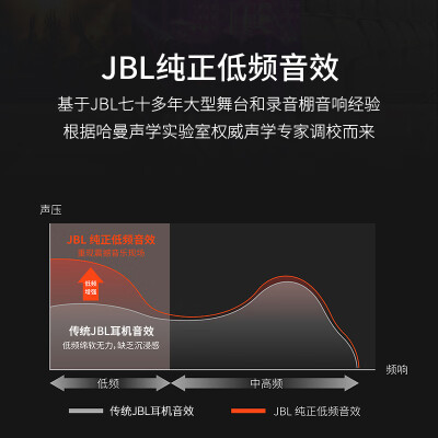 jbl135与180哪个好？区别大吗？