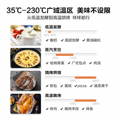 美的PG2310怎么样?好不好?