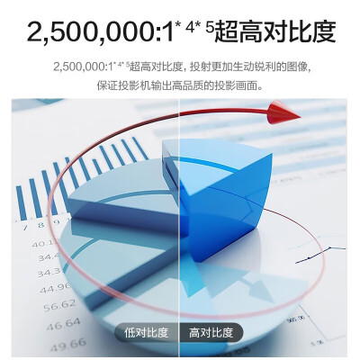 爱普生CB-L630U超高清投影仪怎么样？属于什么档次？