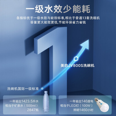 优缺点点评美的JV800S洗碗机性价比高不高呢,评测三星期真相分享-盒子日记