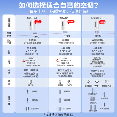 大家解密统帅元气空调用户反馈好吗？老铁吐露实情！