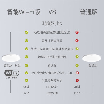 使用区别飞利浦wiz与hue有什么区别，哪款更受欢迎？