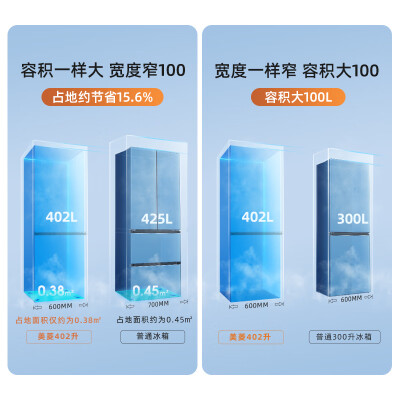 美菱402升冰箱与401对比有何区别-美菱402升冰箱与401对比产品评价对比_http://www.meifudie.com_好物_第5张