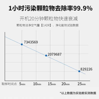 海尔kj200f a180a空气净化器怎么样