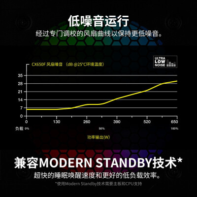 美商海盗船cx650与vs650对比哪个好？有区别没有？