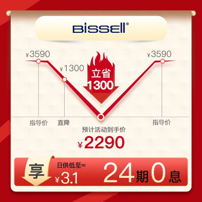 必勝2225z和1713z對(duì)比