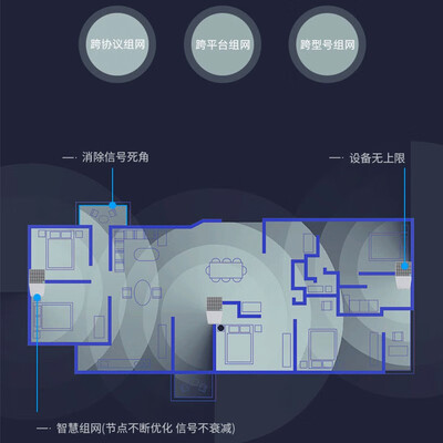 『纠结』领势MX4200和MX5300区别大吗？这样选不盲目
