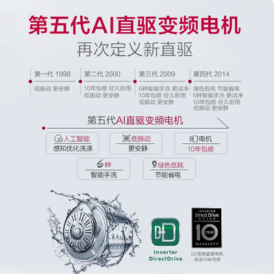 LG FCY10Y4W怎么样？上档次吗？