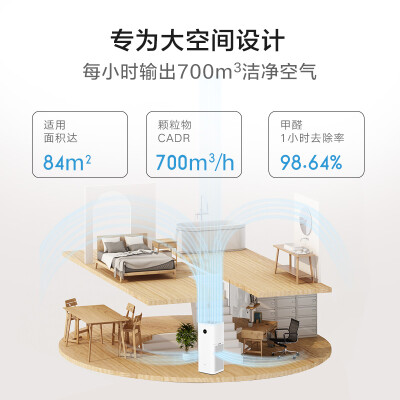小米空气净化器max和max增强版哪款好-小米空气净化器max和max增强版哪款更值得入手_http://www.meifudie.com_好物_第2张