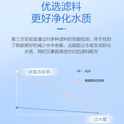 老司机介绍沁园2800和3800区别比较 哪款好？只选对的不选贵的