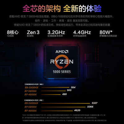 联想拯救者R9000K 2021款怎么样？测试如何？
