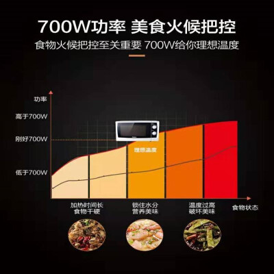 「评价性价比」格兰仕p70d20n3p-st(w0)怎么样？功能真的不好吗