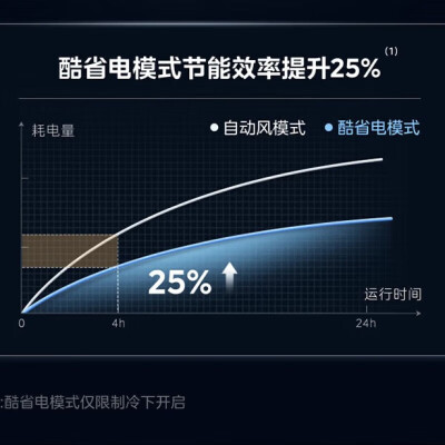 美的空调跟美的酷风空调比较哪个好？有区别吗？