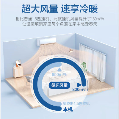 奥克斯KFR-50GWBpR3ZAQK(B3)怎么样？有谁用过？