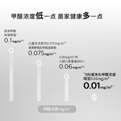 飞利浦AC3998怎么样？评价如何？