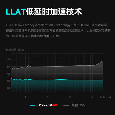 漫步者gm3 plus和gt4哪个好？区别是？