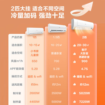 统帅2匹挂机空调KFR-50GW18MDA81TU1怎么样？是品牌吗？