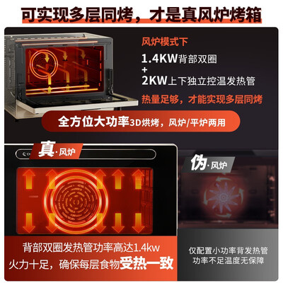 长帝F40风炉电烤箱怎么样？属于什么档次？