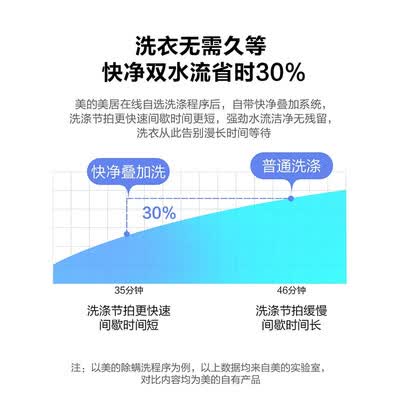 洗衣机美的MB100CQ5PRO怎么样？有谁用过？