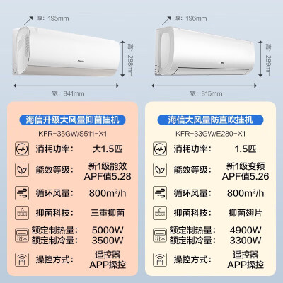 海信KFR-35GWS511-X1怎么样？评价好吗？