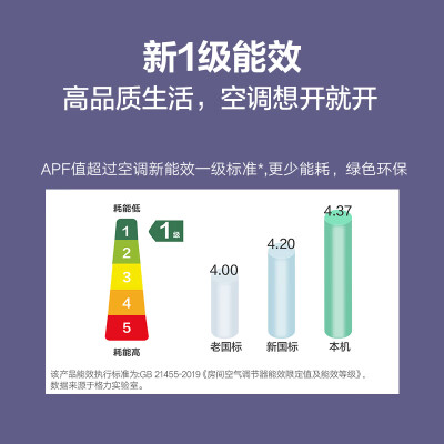 格力KFR-72GW(72521)FNhAa-B1(WIFI)怎么样？属于什么档次？