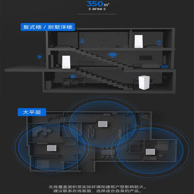『纠结』领势MX4200和MX5300区别大吗？这样选不盲目