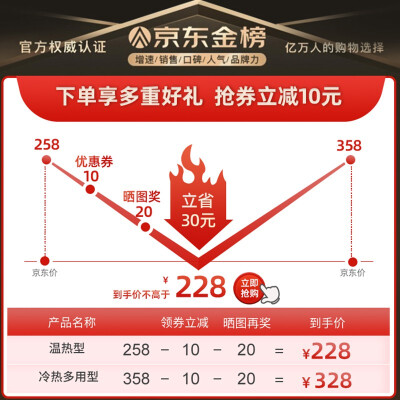 「用过的说下」奥克斯ycb各款有啥区别？质量怎么样值不值得买