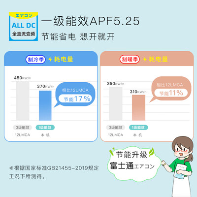富士通ASQG12KUCA怎么样？测评如何？