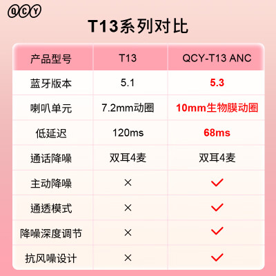 qcyt10和t11对比哪个好？区别大吗？