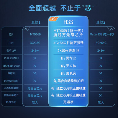 极米H3和H3S哪个好？区别有没有？