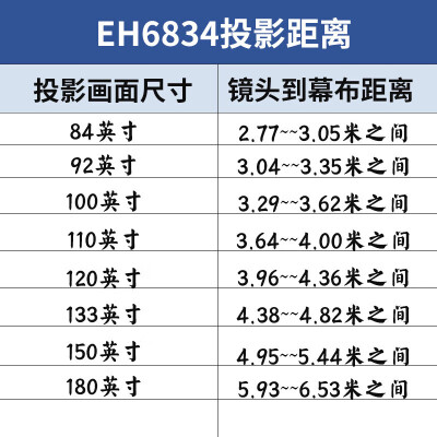 明基EH6834和ES6834哪个好？有没有区别？