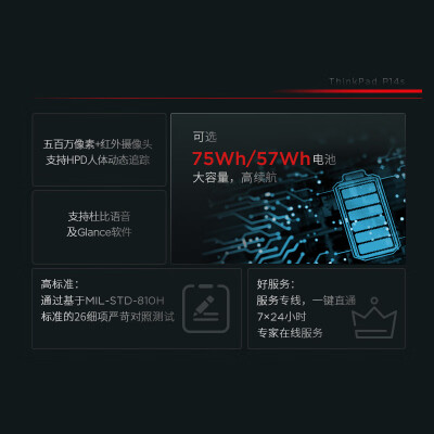 ThikPadP14s怎么样？有谁用过？