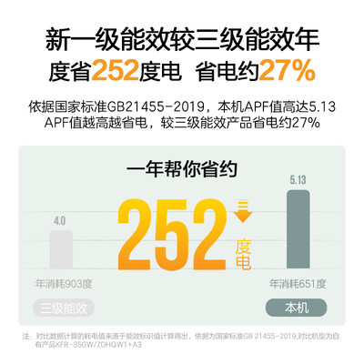 空调长虹KFR-35GW／ZDTCW1+R1怎么样？上档次吗？