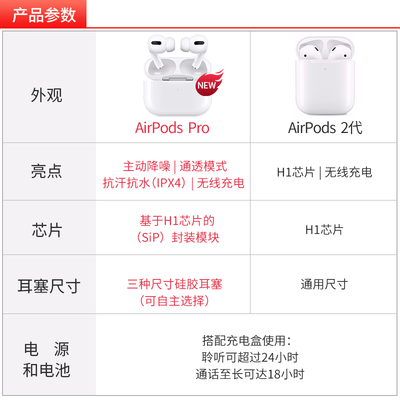 经验解析苹果airpods和苹果手机自带耳机哪个好点？评测质量怎么样