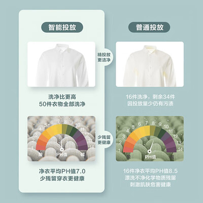 小天鹅（LittleSwa）TG100VT616WIADY评测入手好不好_http://www.meifudie.com_好物_第5张