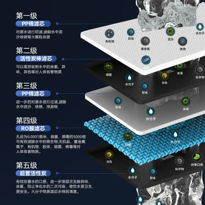 格力净水器和康佳净水器哪个好？区别是？