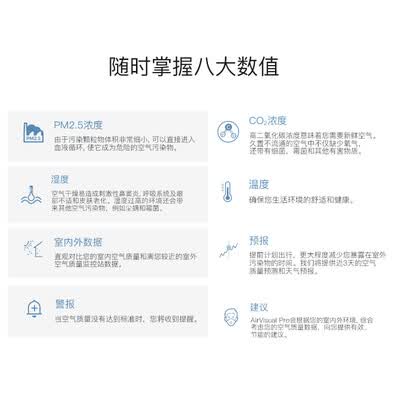 IQAirAirVisual Pro怎么样?评价如何?