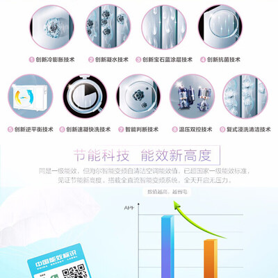 海尔空调KFR-72LW28TAA81U1怎么样？属于什么档次？