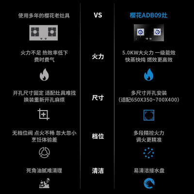 如何区别樱花jzt-a44与JZT-A55 哪款好用，重要提醒分析？