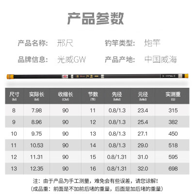 光威13米光威刑尺送硬梢送细数前三节优缺点分析参考_http://www.meifudie.com_好物_第2张