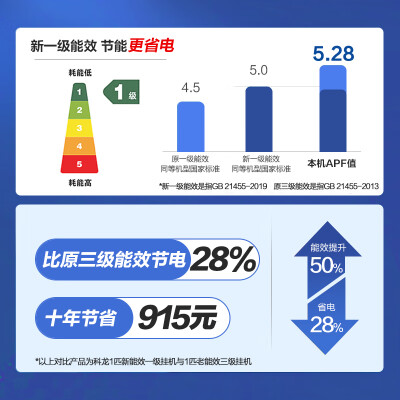 科龙空调KFR-26GWQS1-X1怎么样？做工如何？