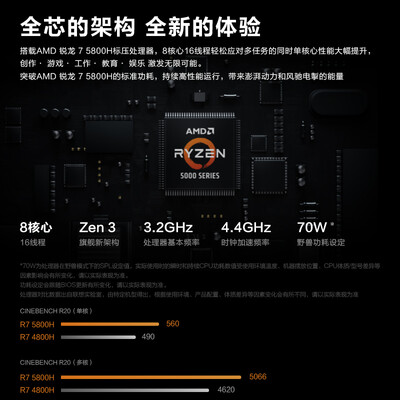 联想拯救者R7000P 2021款怎么样？使用评价好吗？