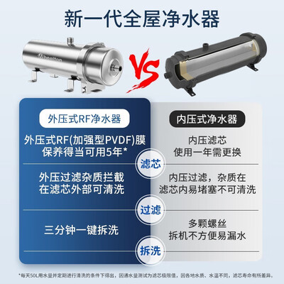 老板净水器和惠尔顿净水器哪个好？区别大不大？